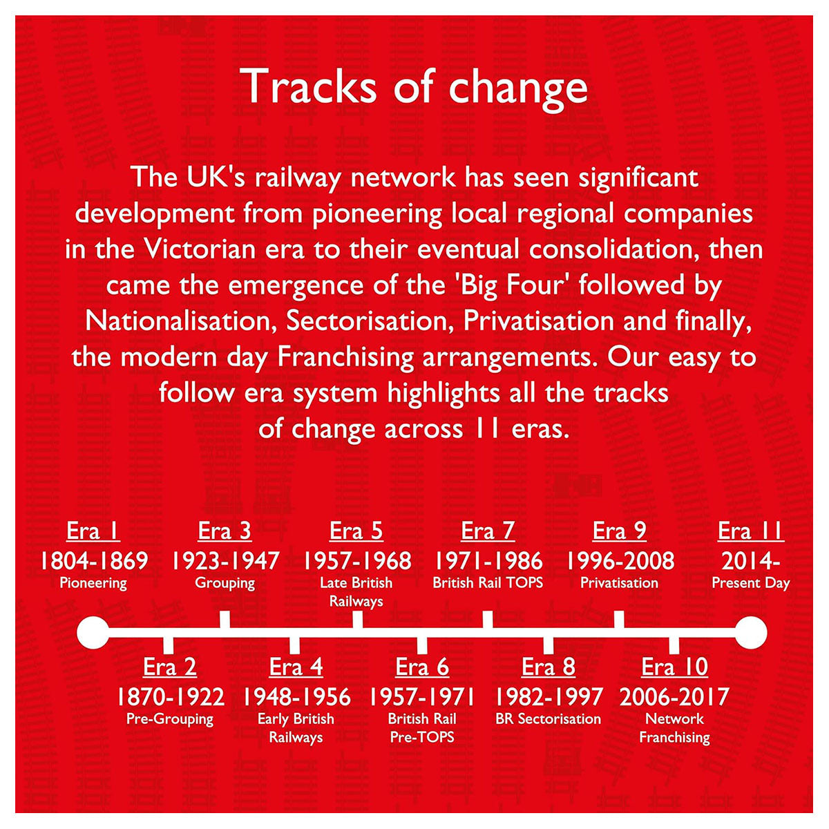 Hornby Extension Pack C Railway Track