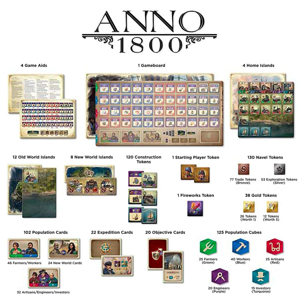 Anno 1800 - Industrial Revolution Strategy Board Game for 2-4 Players