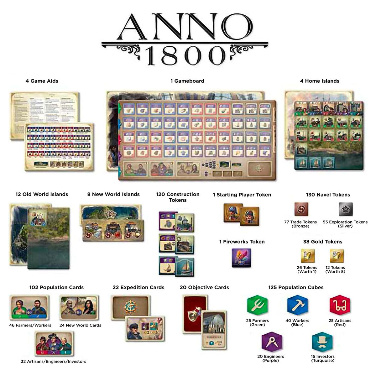 Anno 1800 - Industrial Revolution Strategy Board Game for 2-4 Players